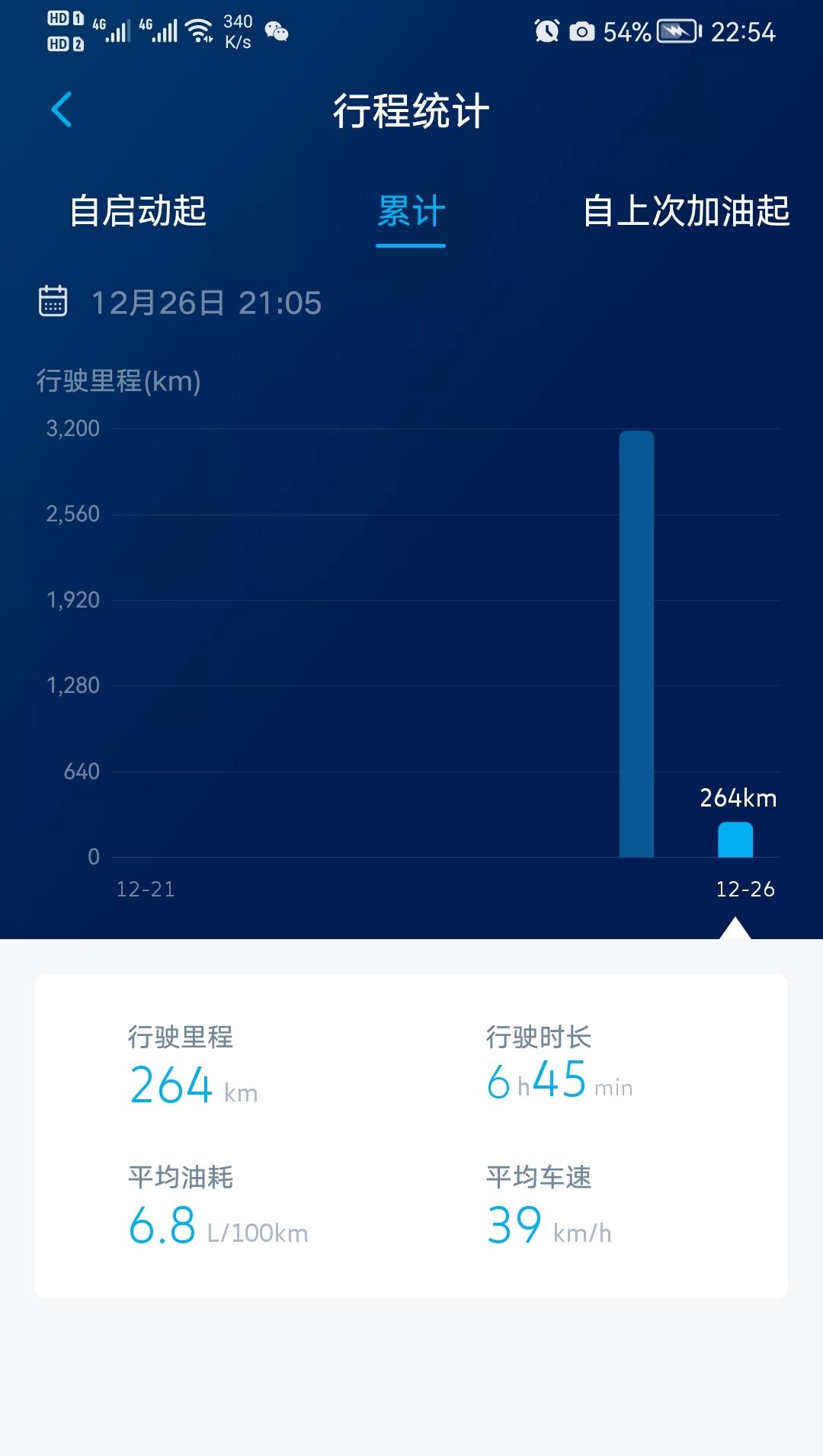 不知道帕萨特车主有没有遇到，在上汽大众app里面。行程统计–累计  有没有断节重新开始计算累计里程的？