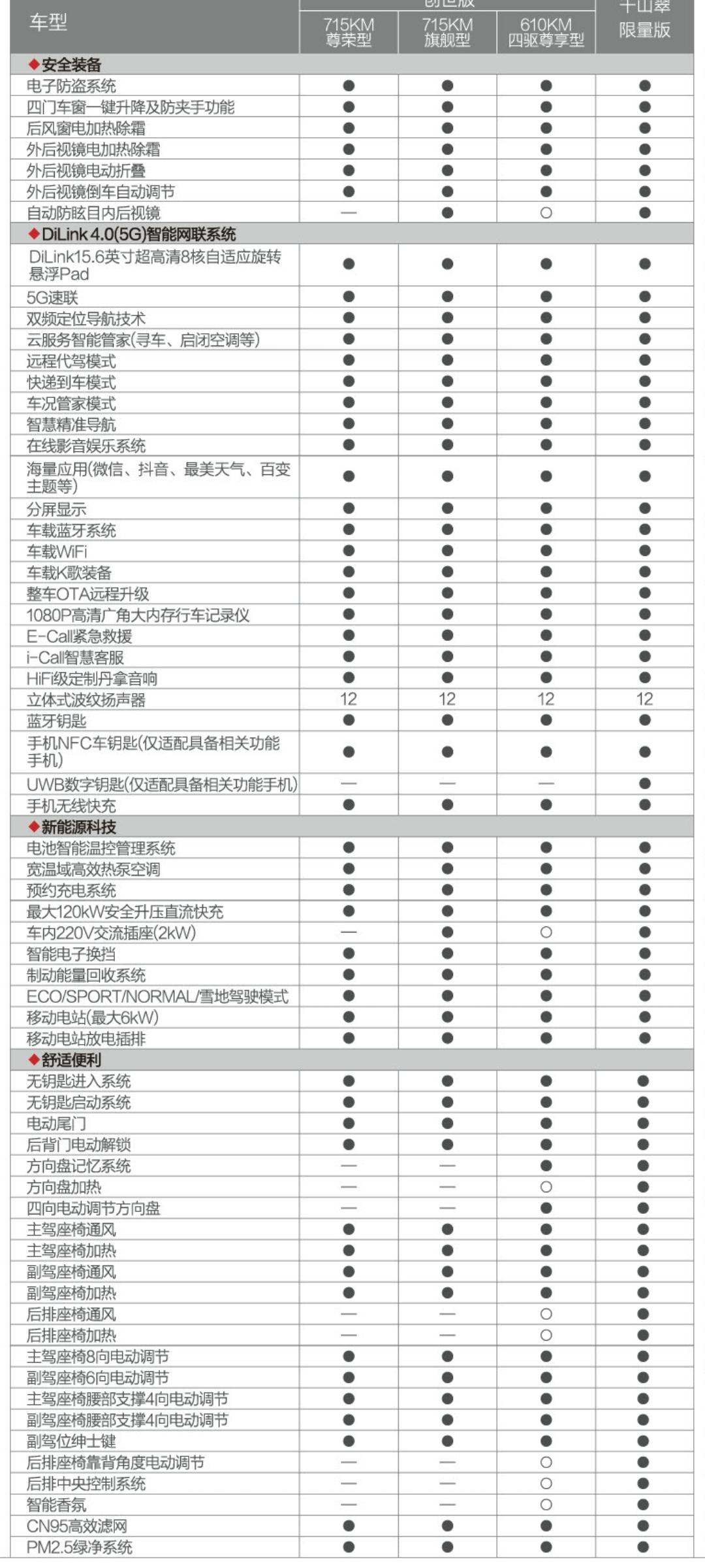 比亚迪汉EV Ev新款配置对比分享