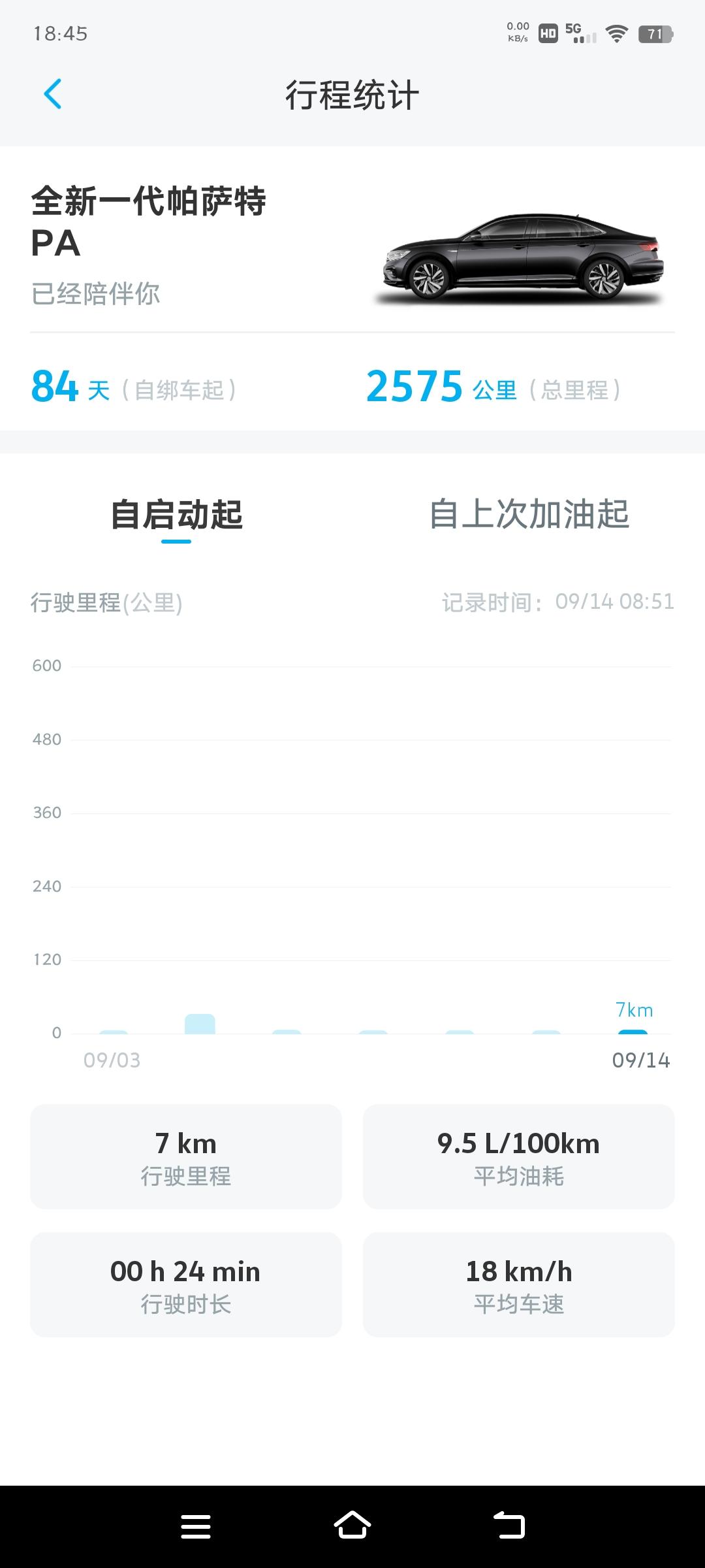大众帕萨特 为什么我的不开空调比开空调油耗还高，这是不开空调的