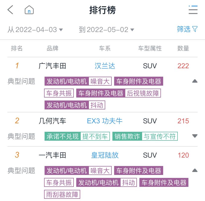 汉兰达和路放的发动机噪音和共振问题已经上车质网了，咱们雷凌双擎的共振问题不反馈一下吗？