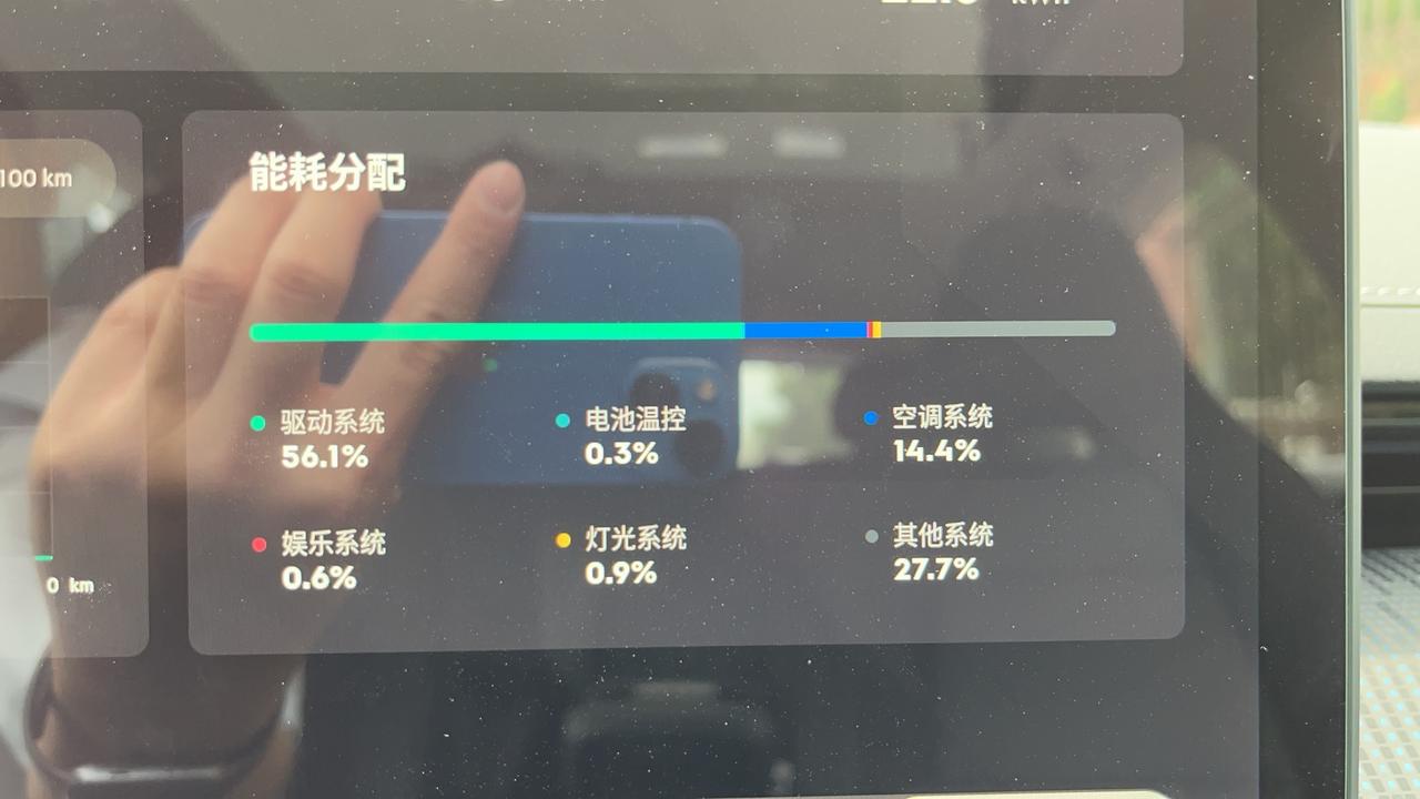 极氪ZEEKR 001 为什么其他系统耗电这么多，具体是什么？刚提车一周。是不是多开开就好了。