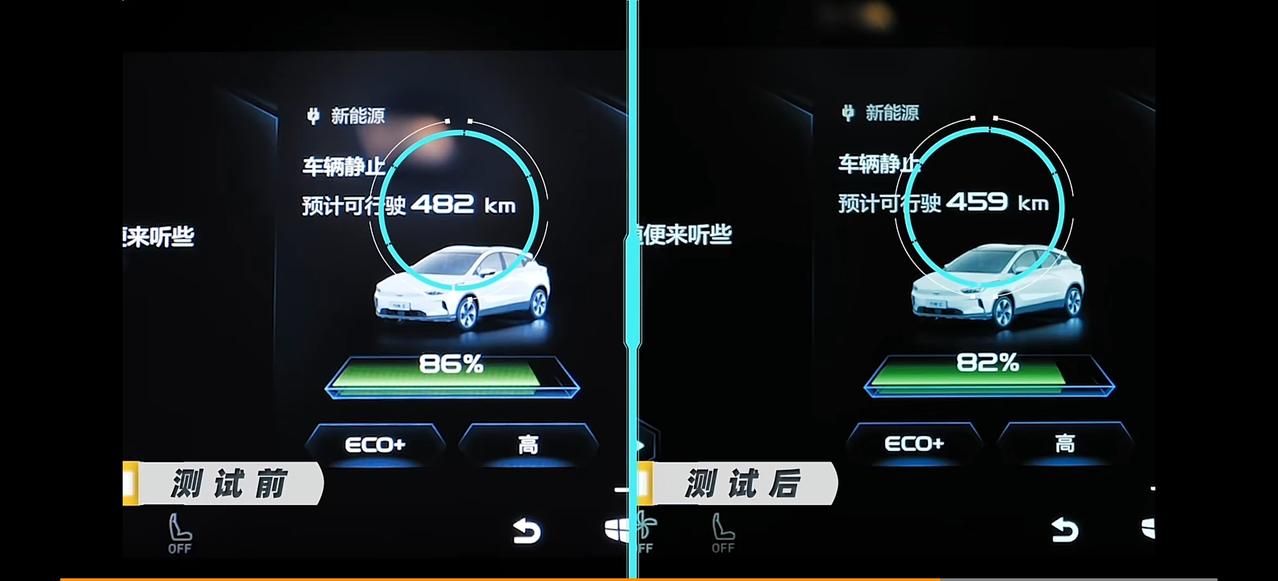 几何几何C 懂车帝冬季空调没人问吗？半个小时加热了25度才，还掉了23km续航。别的车都是十公里左右加到四十度，又快又热