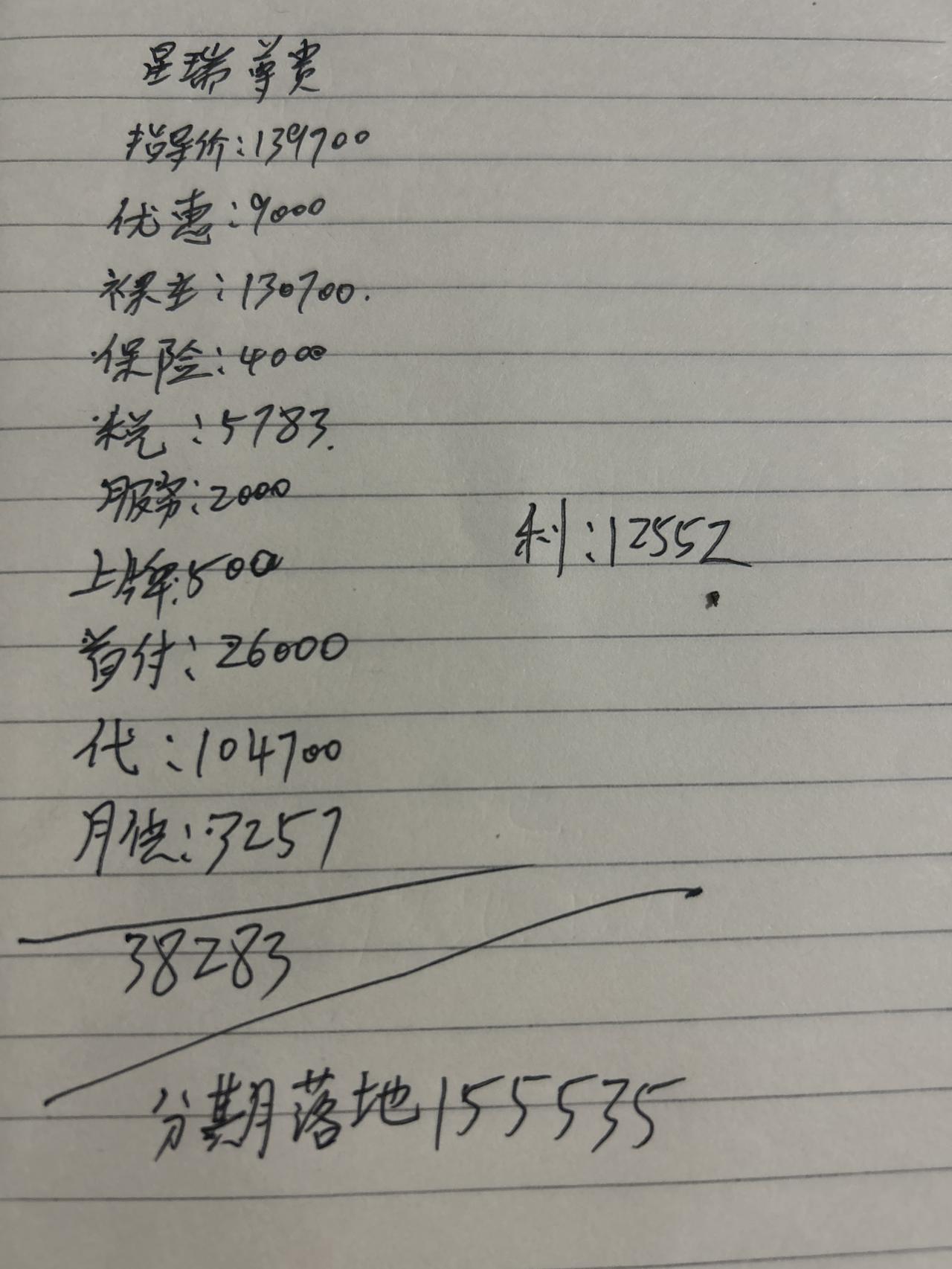 问各位车友好,请问一下大佬2023款吉利星瑞极光银,裸车价13970的尊贵款,低首付分期下来多少个合适呢,这是4S店给我
