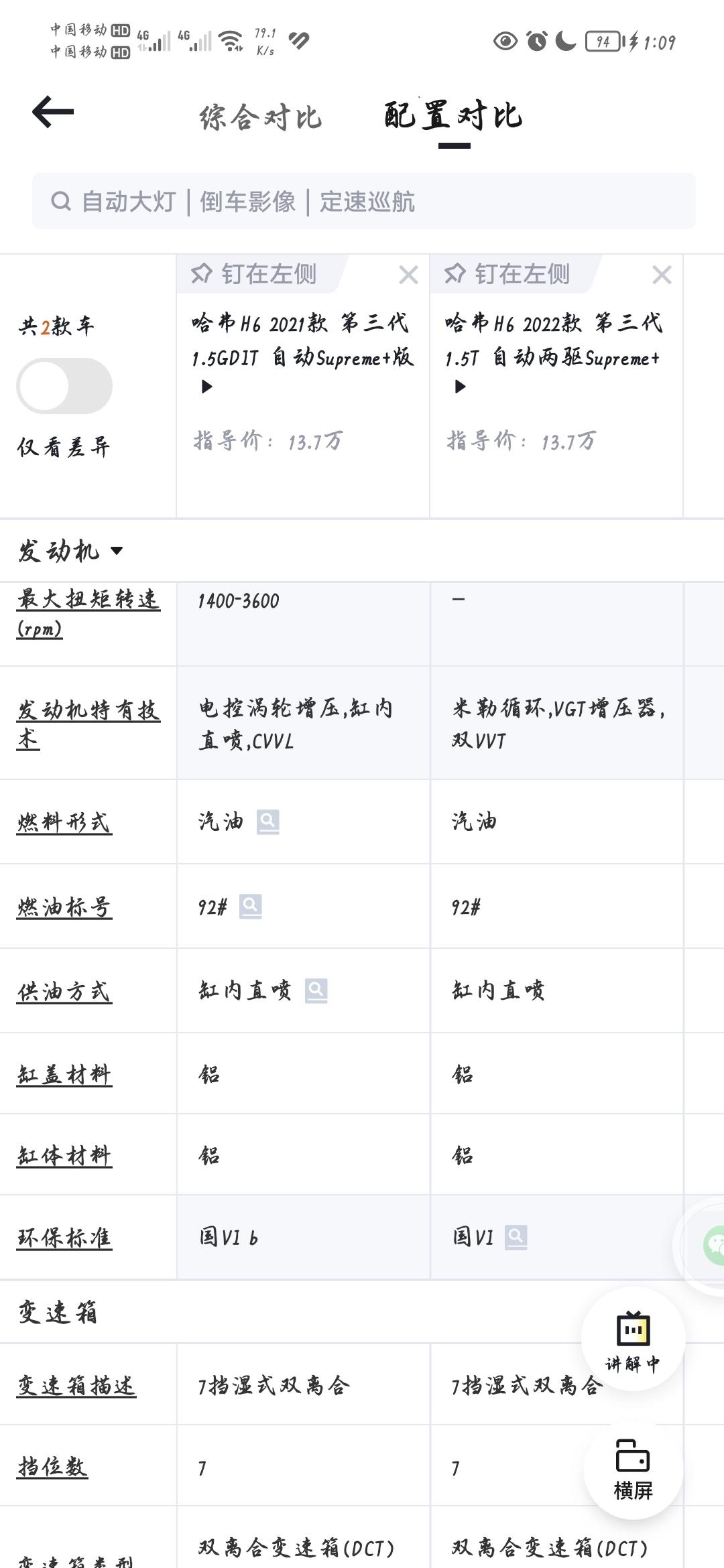 哈弗H6 请教大佬们一个问题，22款的发动机技术比21款的是不是省油些啊？看着22款的发动机技术停牛笔的