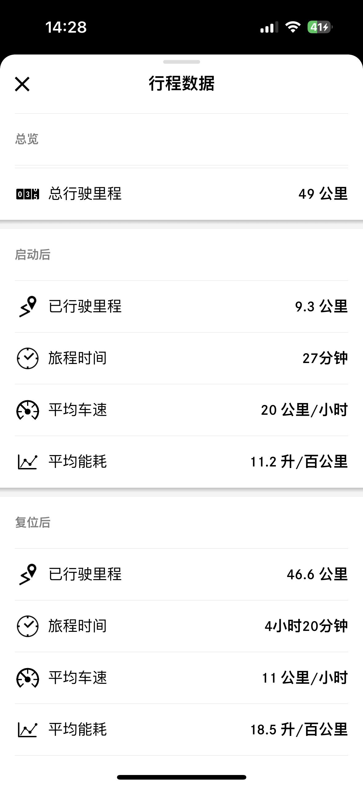 奔驰C级 新车油耗开多久能下来呀