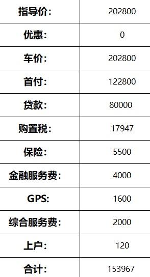 亳州新款雅阁幻夜尊贵版，分期2年贷8w这个价格合理吗？