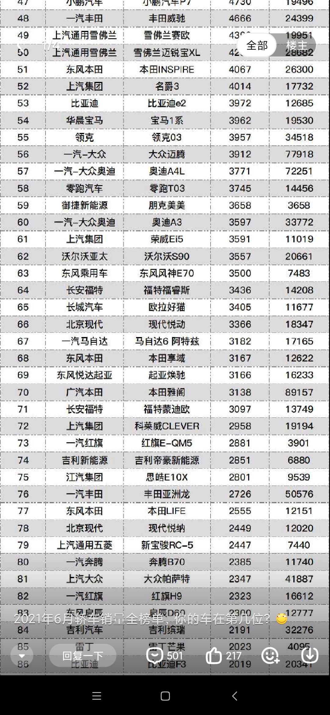 6月销量雅阁居然排这么后，真的假的，在不改款要凉？