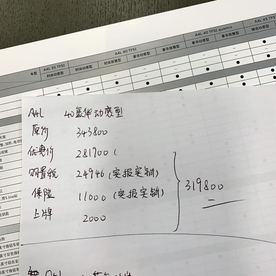 奥迪A4L 广州提a4豪华动感 这价格还可以从哪里优惠 落地大概最低多少