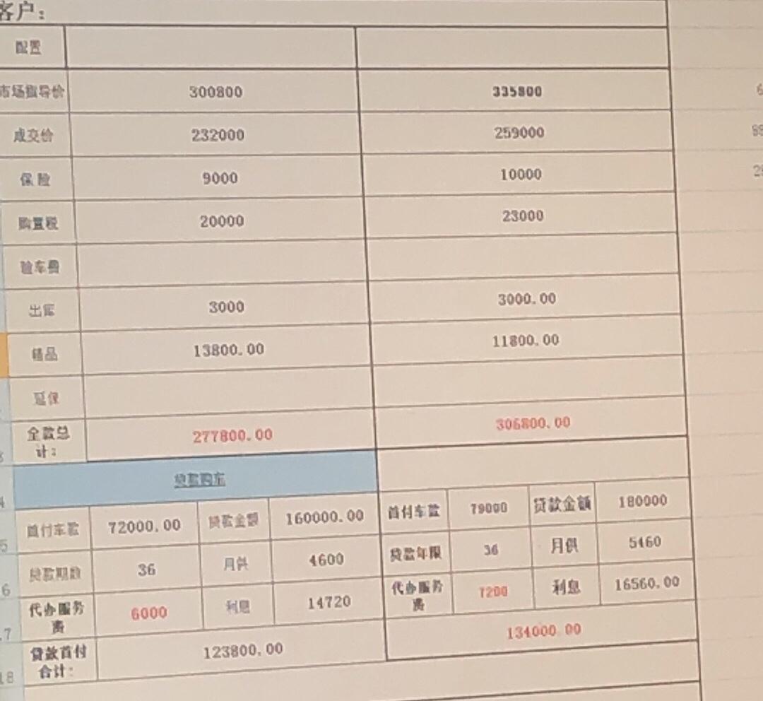 奥迪A4L 一个进取价格 一个时尚进取强装13800 加真皮座椅 后排风口 倒车影像 车膜 时尚强装是 脚垫 膜 智能钥