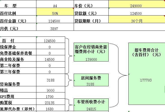 奥迪A4L 有河南的吗？这个价位的A4时尚动感提车高不高