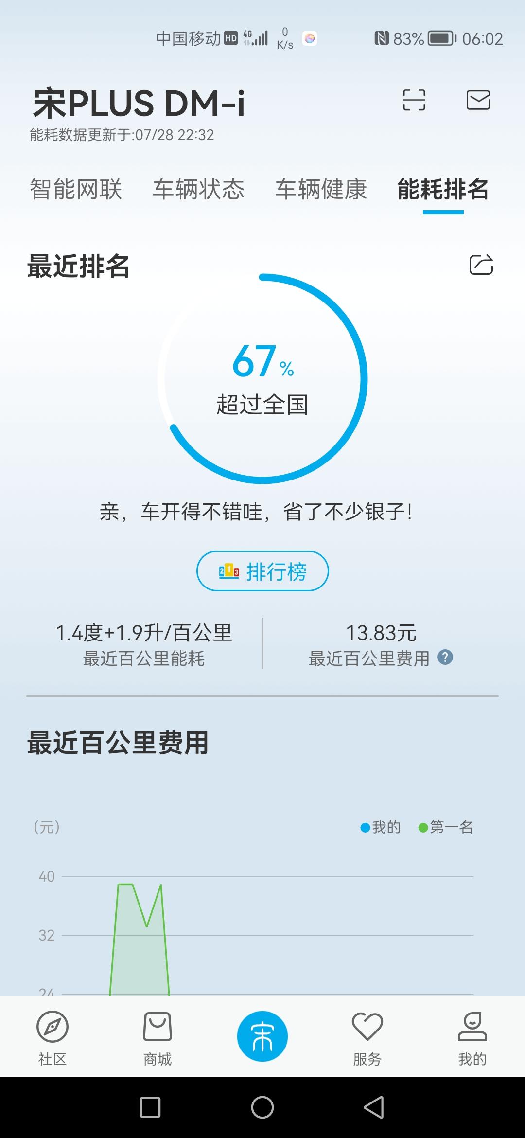 比亚迪宋PLUS DM-i 7月26号订车，7月27号提车，绝对真实