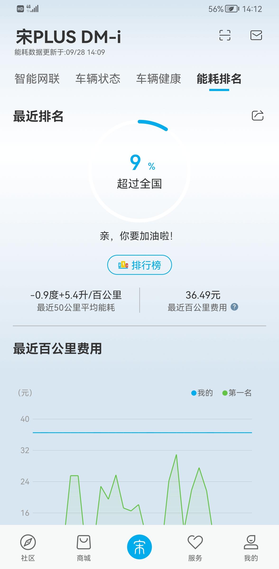比亚迪宋PLUS DM-i 问提车老哥们一个问题我启动后设置的是强制保电，但是下次启动还是默认智能保电有没有办法默认强制