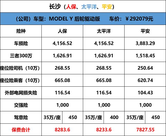 特斯拉Model Y 提车的时候，大佬们买保险是在店里买还是自己买啊，自己买又怎么买，没车架号，店里加了很多没必要的险种
