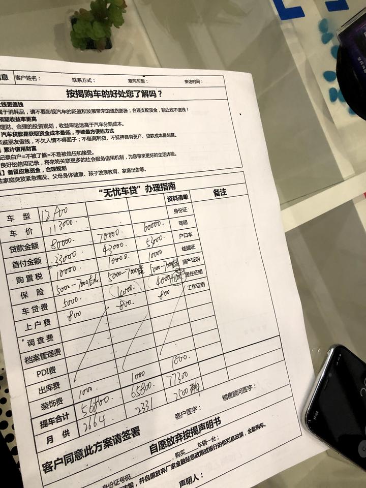 哈弗H6 各位麻烦参考一下。2021款二代 2.0GDIT     说是优惠1.6w。给了三个按揭方案 划算吗？