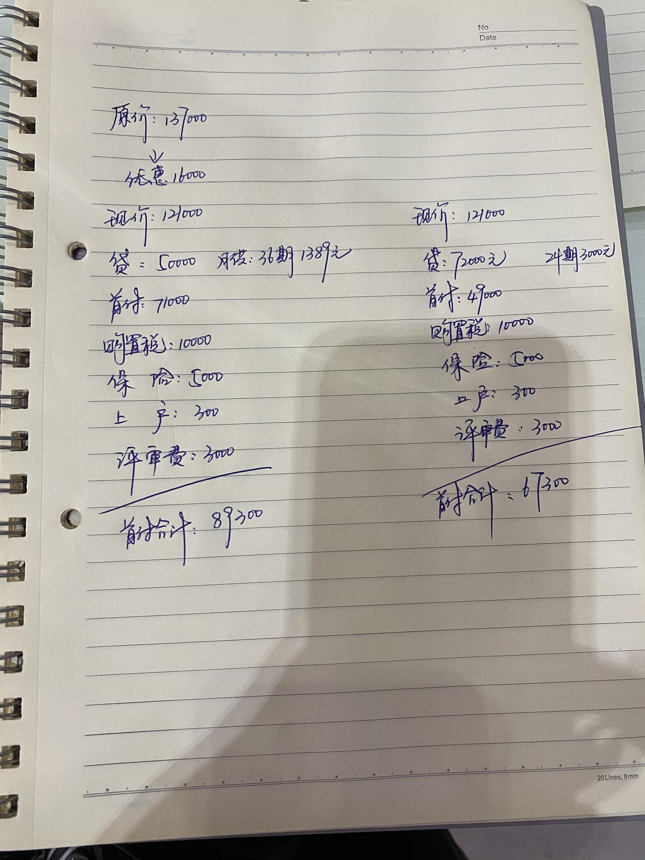 哈弗H6 大家帮我看看，5万代3年没有利息，算下来13万9落地我觉得高了。2021款GT豪华