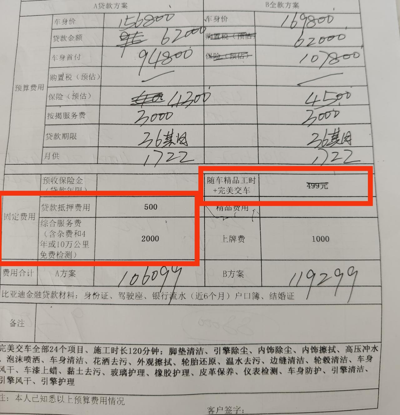 比亚迪宋PLUS DM-i 你们去4儿砸店有购买以下项目吗？