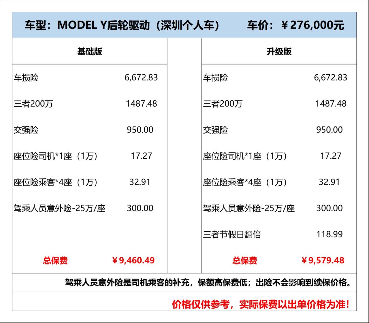 特斯拉Model Y 深圳后取model y，官方给了四个保险公司价格一样，但是送的服务不一样，大家有什么选择建议吗？该