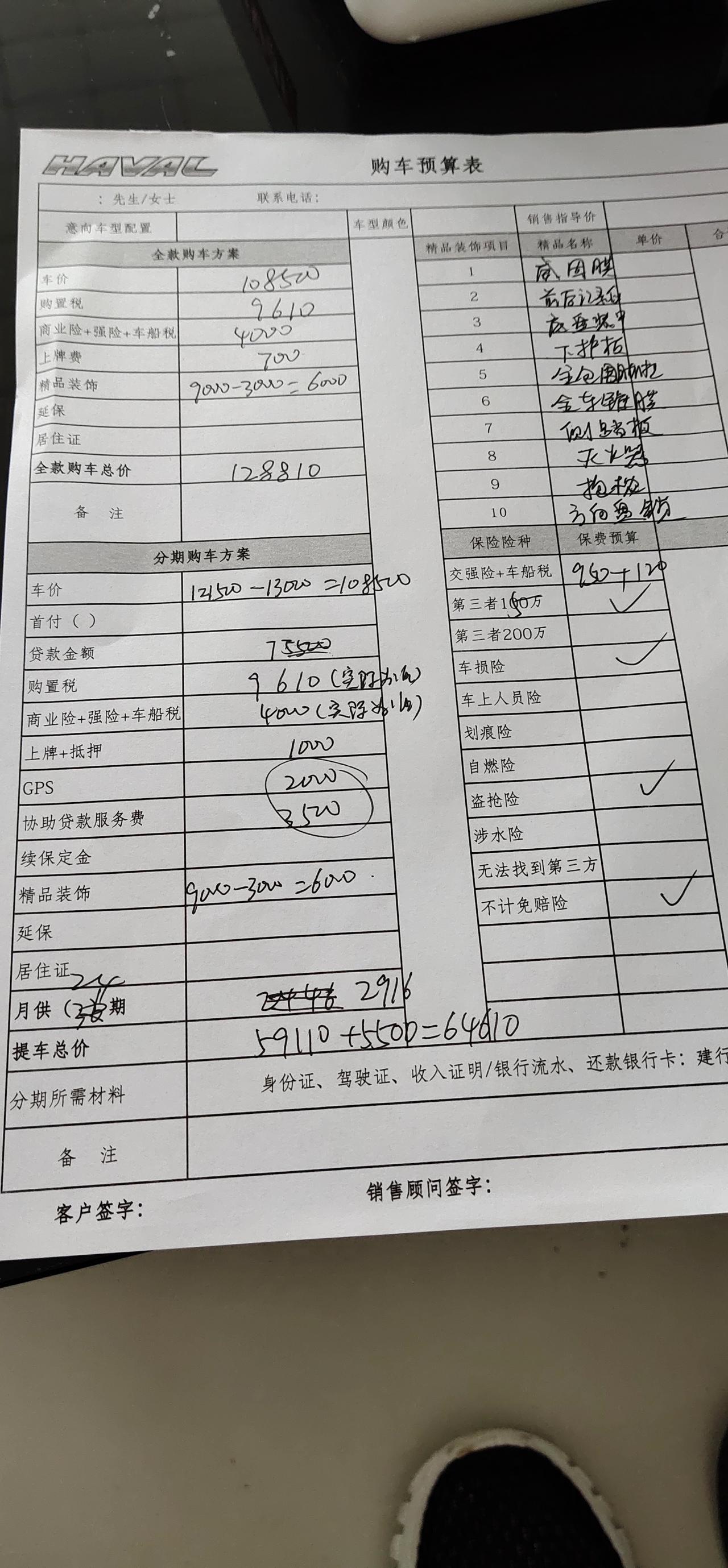 哈弗H6冠军版2021款1.5GDIL这种价格是多少