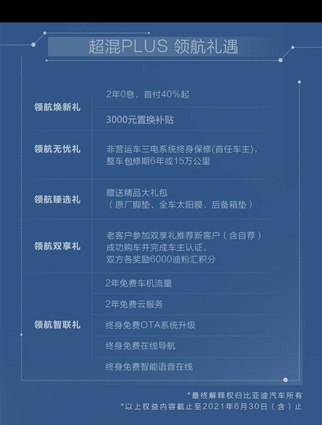 比亚迪宋PLUS DM-i 官方客服电话答复说三电终身保修是要6月30日前拿到车才有。没赶上3月25日前的预售，4s店订