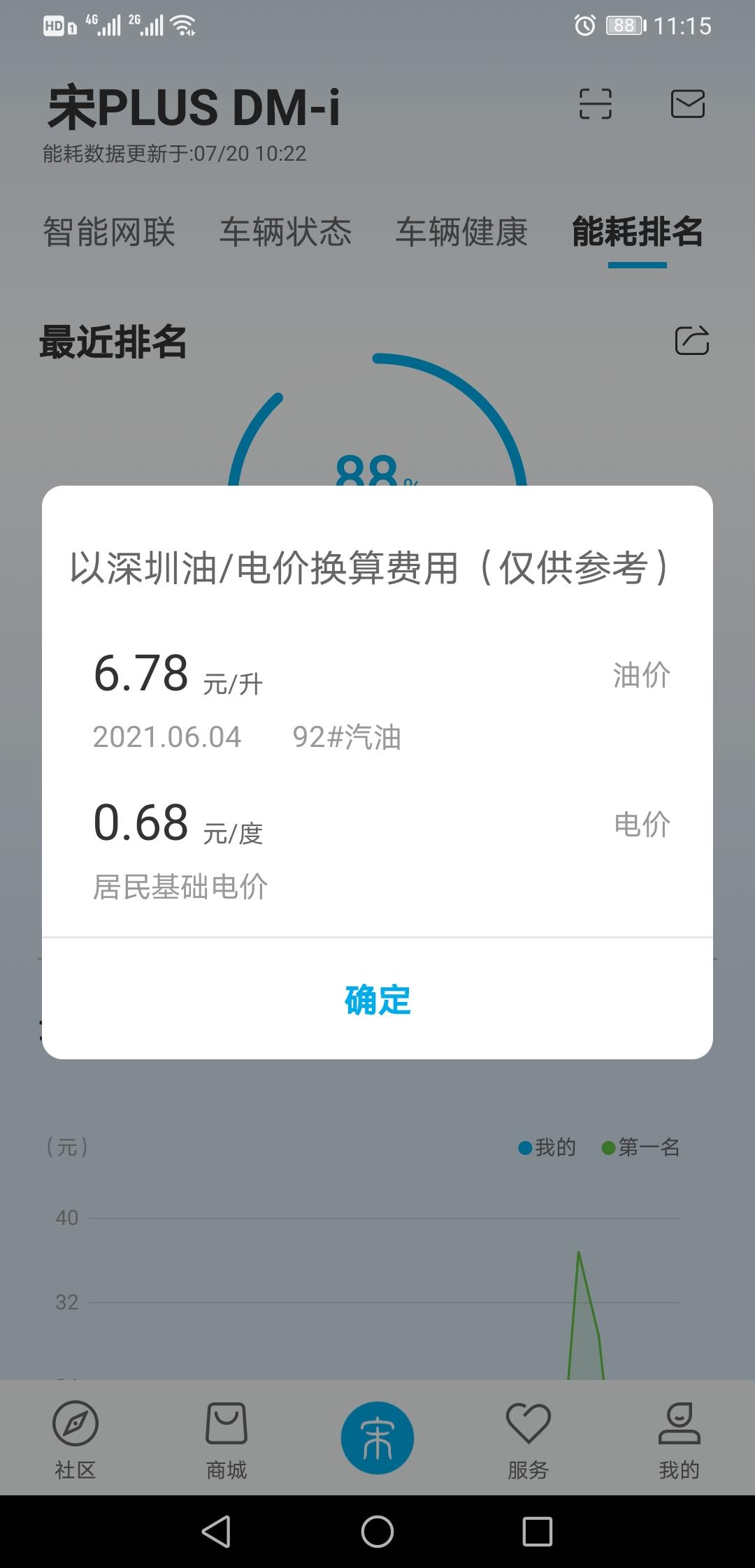 比亚迪宋PLUS DM-i 比亚迪APP里百公里费用能修改吗，它是默认的深圳的油价电价