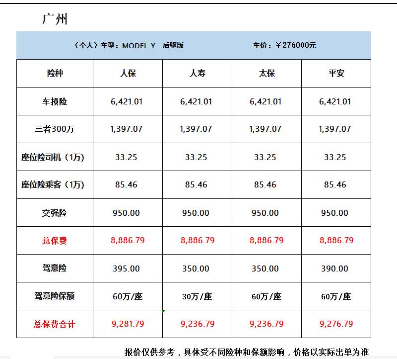 特斯拉Model Y 保险问题，看到其他车友保险都没有我这么贵，第一张是官方报价，第二张是地方保险公司报价。。。。