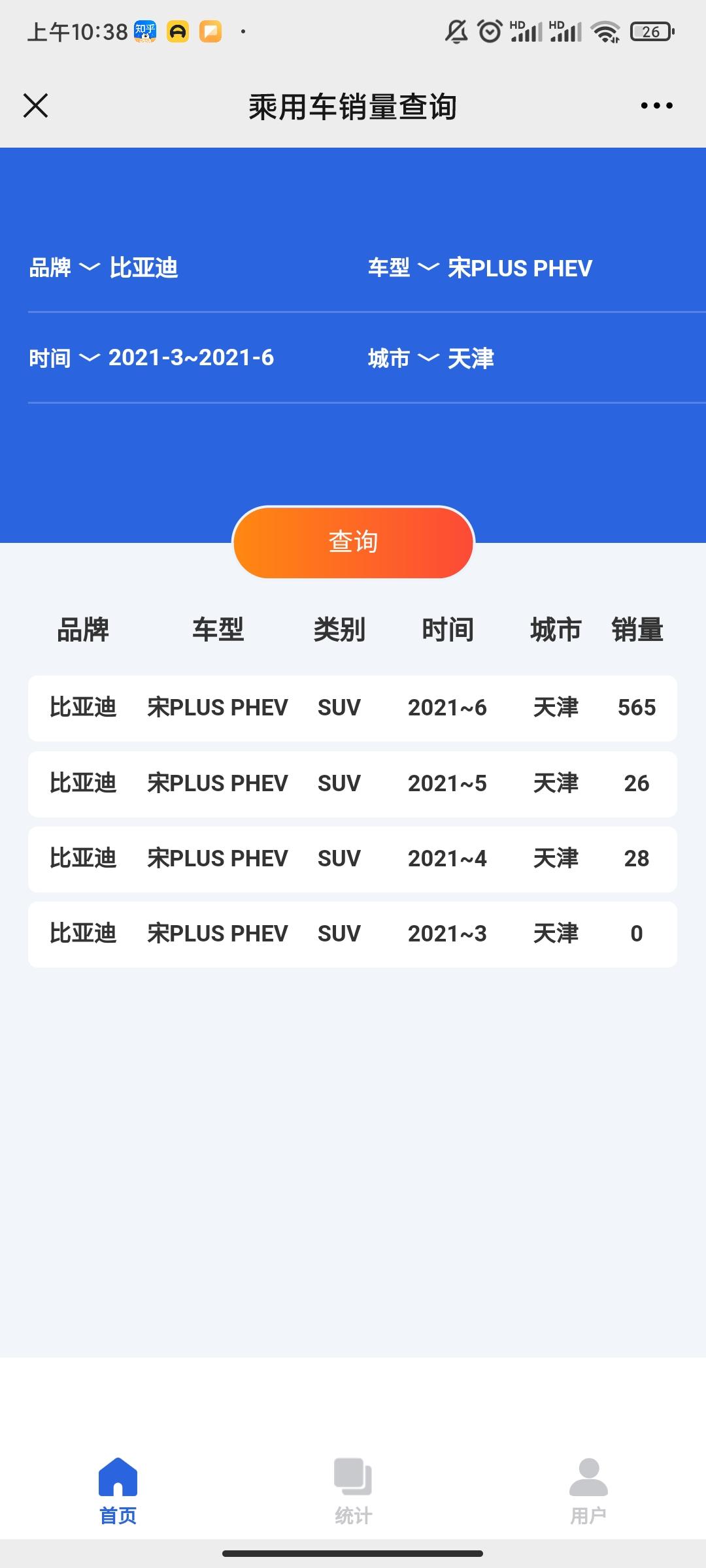 比亚迪宋PLUS DM-i 我真是日了狗 六月份河北就四台 全给昆仑派了？？？？