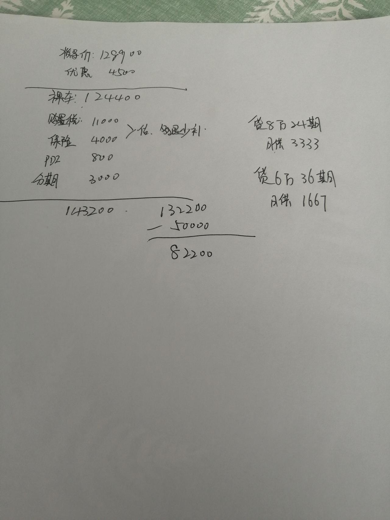 哈弗H6 北京1.5T三代 max ，哪里可以砍一下，可以砍多少？北京哪个店会便宜点？大神们给个意见！我是一个汽车小白！