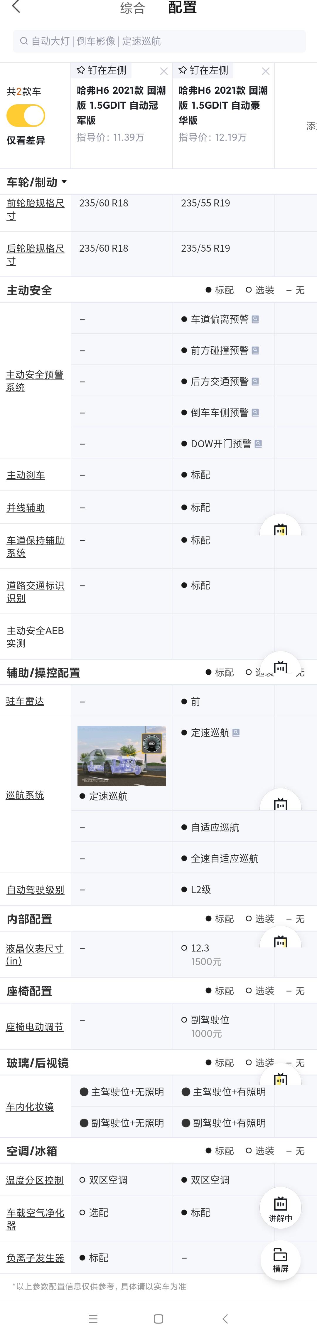 哈弗H6 怎么好几个销售说冠军版性价比高，问下大哥们豪华版多出来的配置有实用的吗