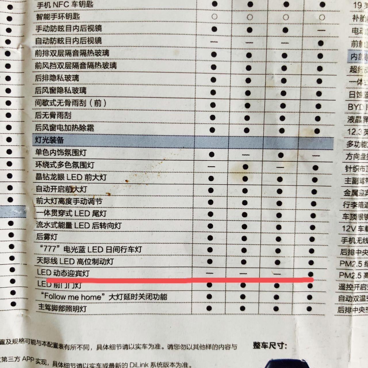 比亚迪宋PLUS DM-i 配置单上的迎宾灯长啥样？
