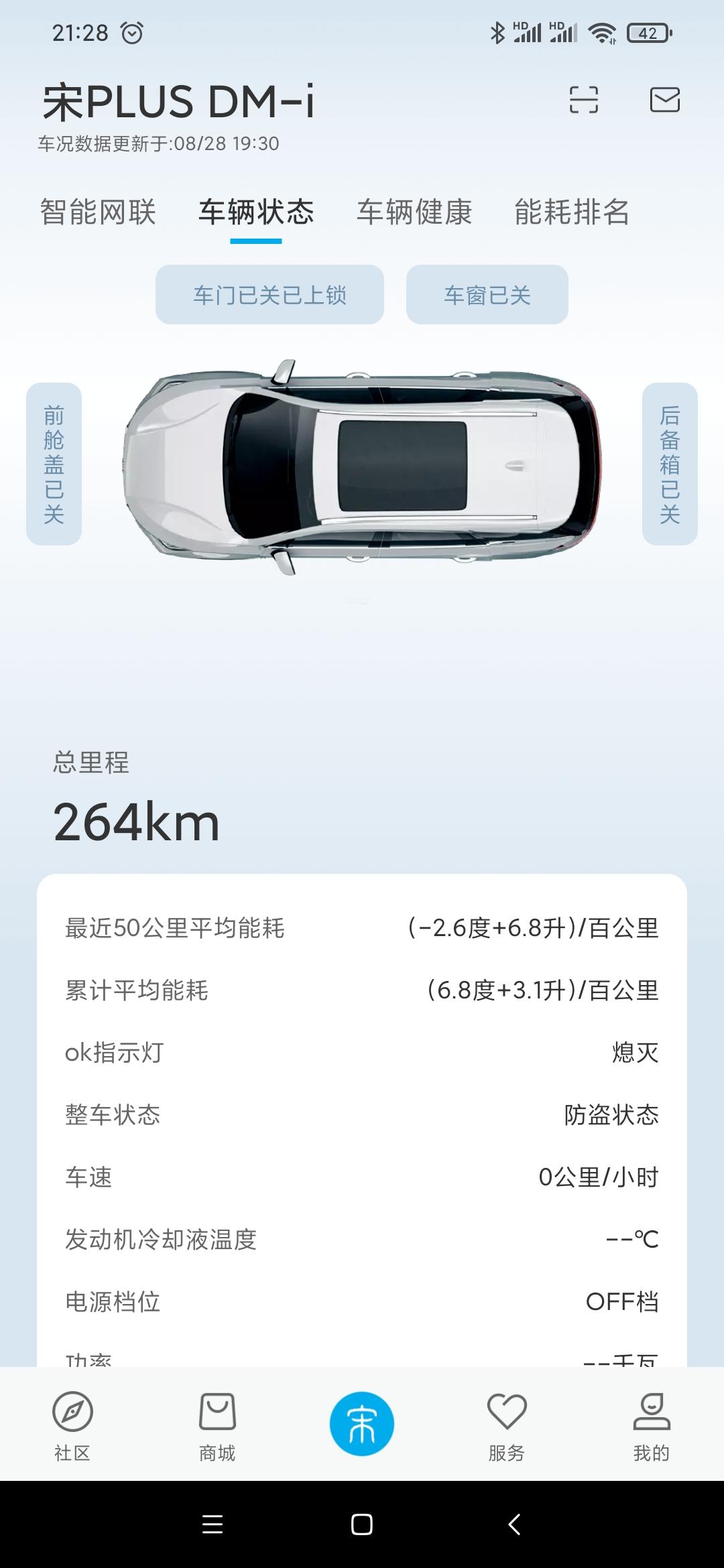 比亚迪宋PLUS DM-i 新车城市路况馈电百公里油耗近7升，是不是太高了？