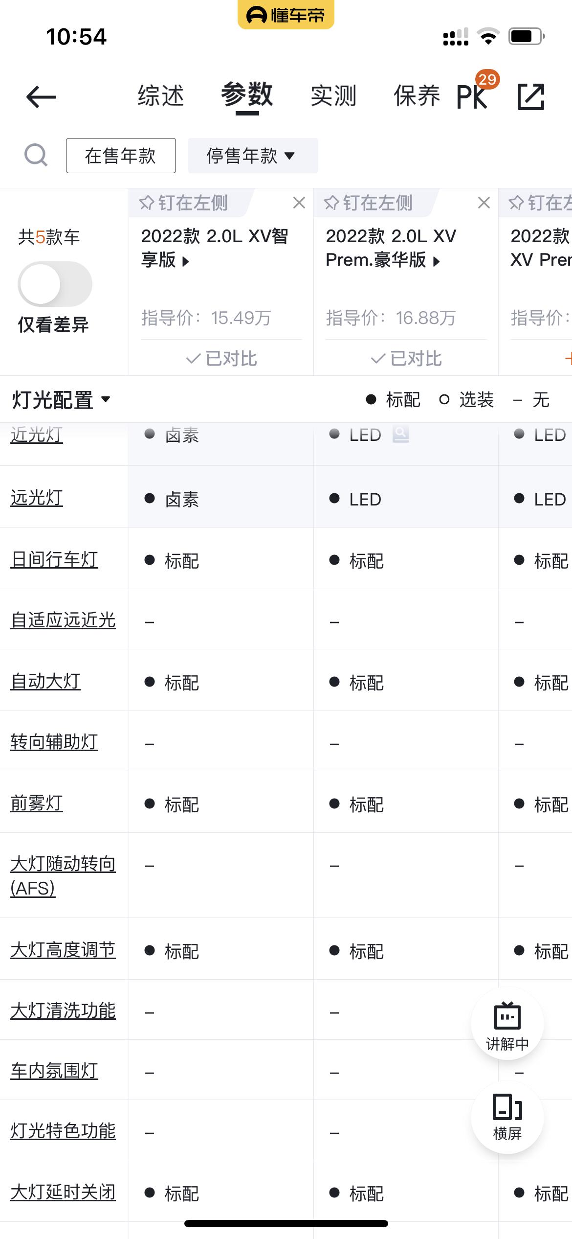 日产逍客 全系标配大灯，我的怎么没有？这是减配了吗？