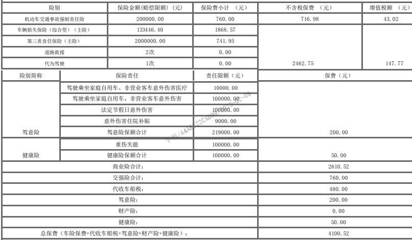 日产逍客 去年买的车，没出过险，大家帮我看看今年这个保险贵吗？