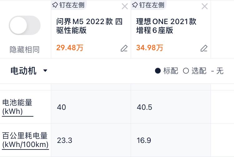 为什么问界M5的重量这么大？问界m5的车长4.7+米，整备重量2300kg。其他的增程SUV车，例如理想one是5+米的