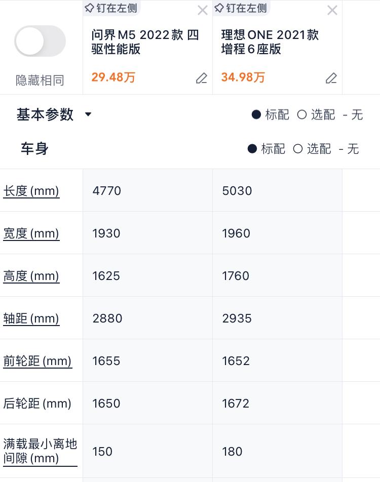 为什么问界M5的重量这么大？问界m5的车长4.7+米，整备重量2300kg。其他的增程SUV车，例如理想one是5+米的