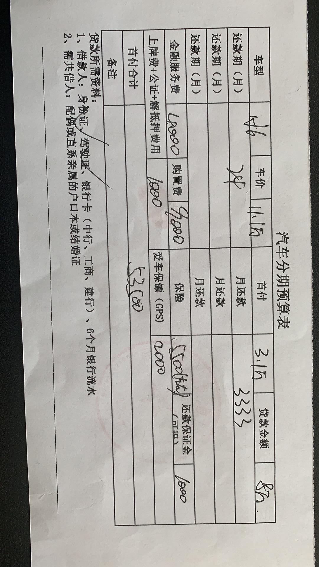 哈弗H6 想入手2021款冠军版  发动机有个高低功率  自己家用  求推荐一下  两种油耗怎么样   这是销售给我算的