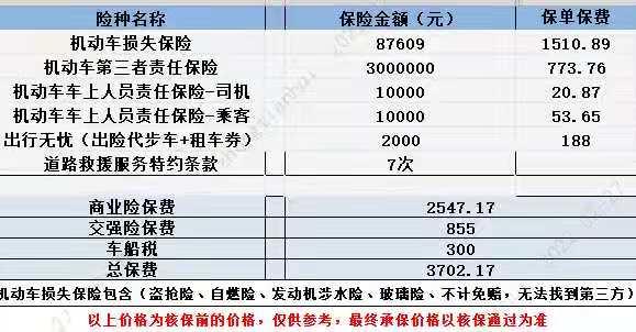 广汽传祺传祺GA6 各位保险怎么买，那些是没必要买的。给个建议谢谢。
