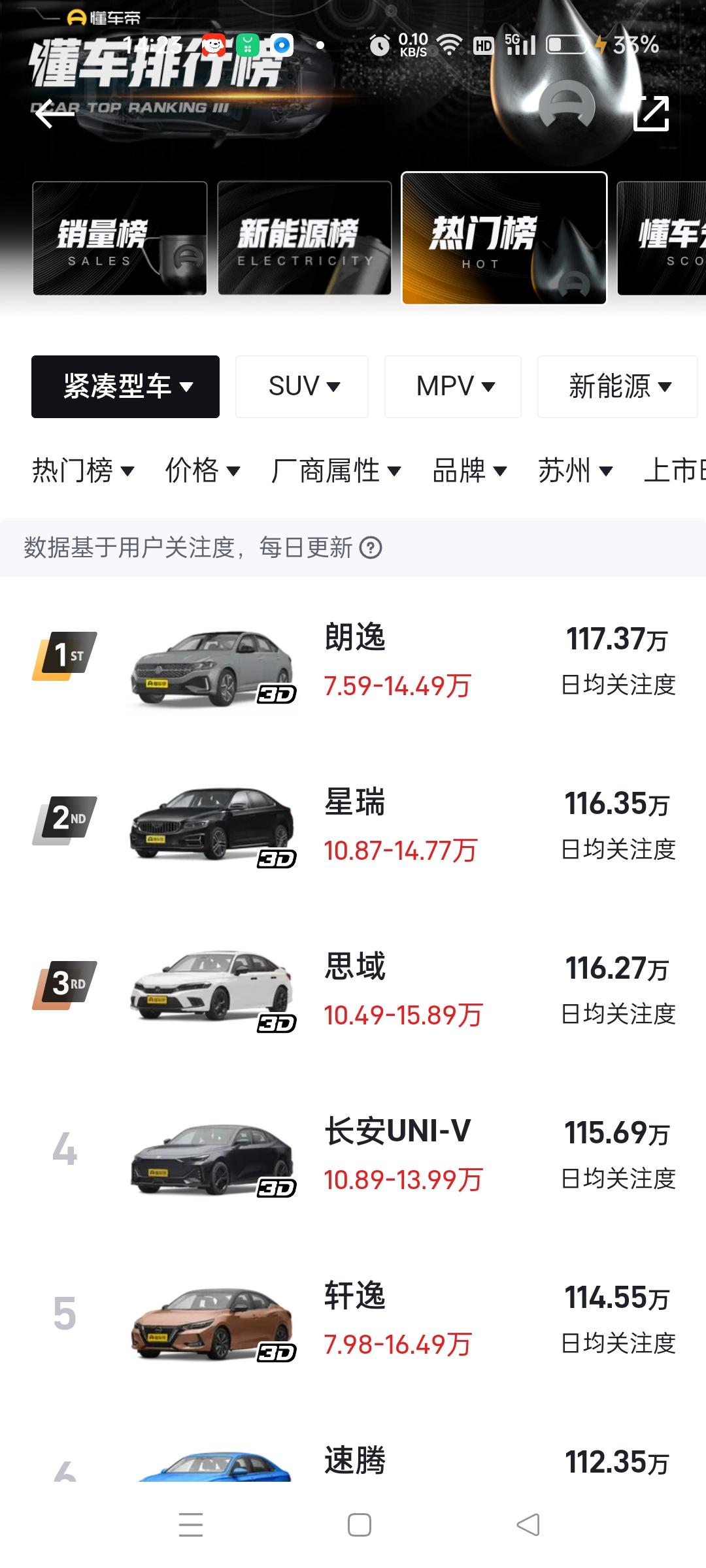 现在星瑞热度很高啊！