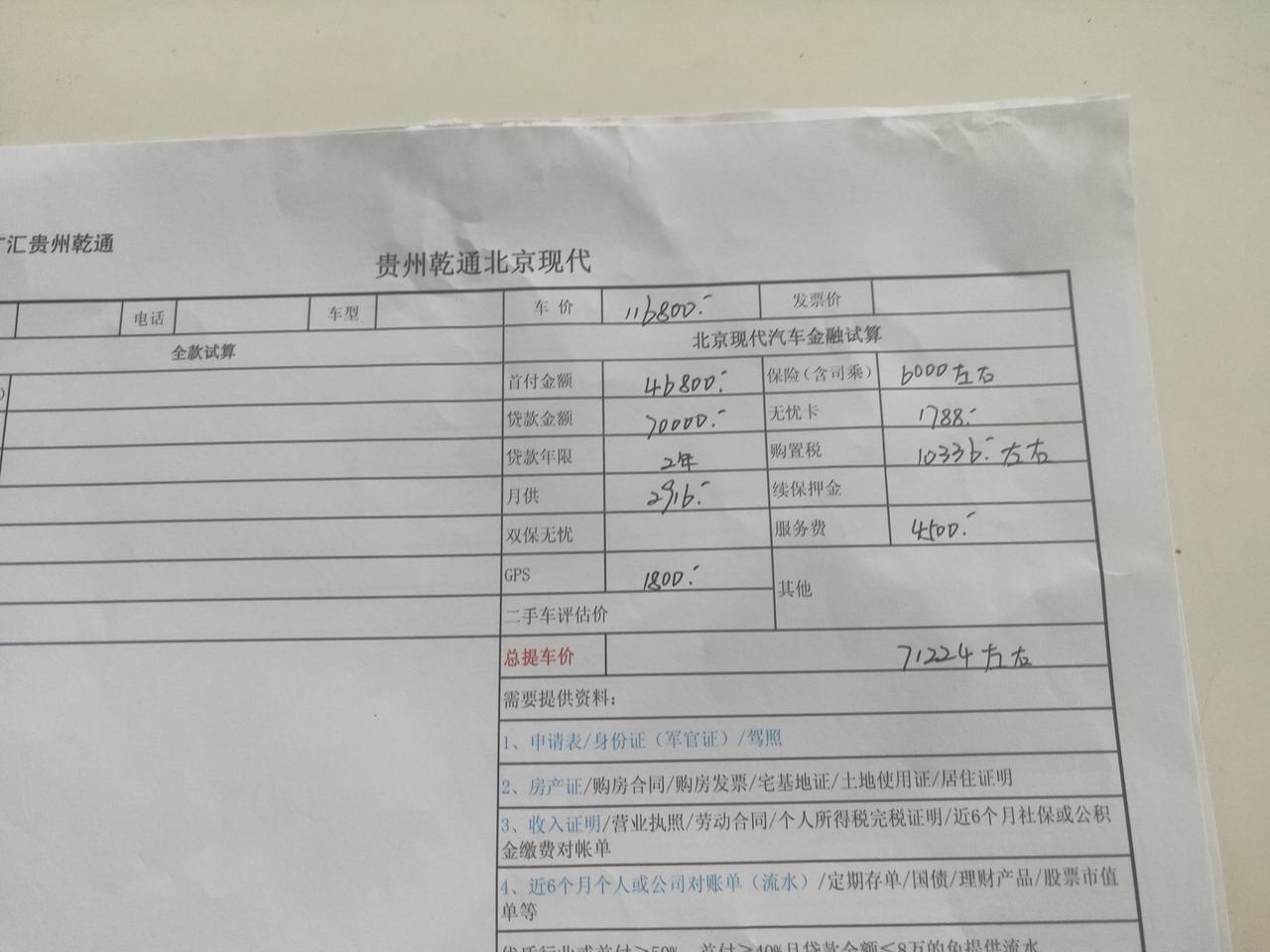 现代ix25 2020   1.5L尊贵版的贵么各位大哥大姐，，
