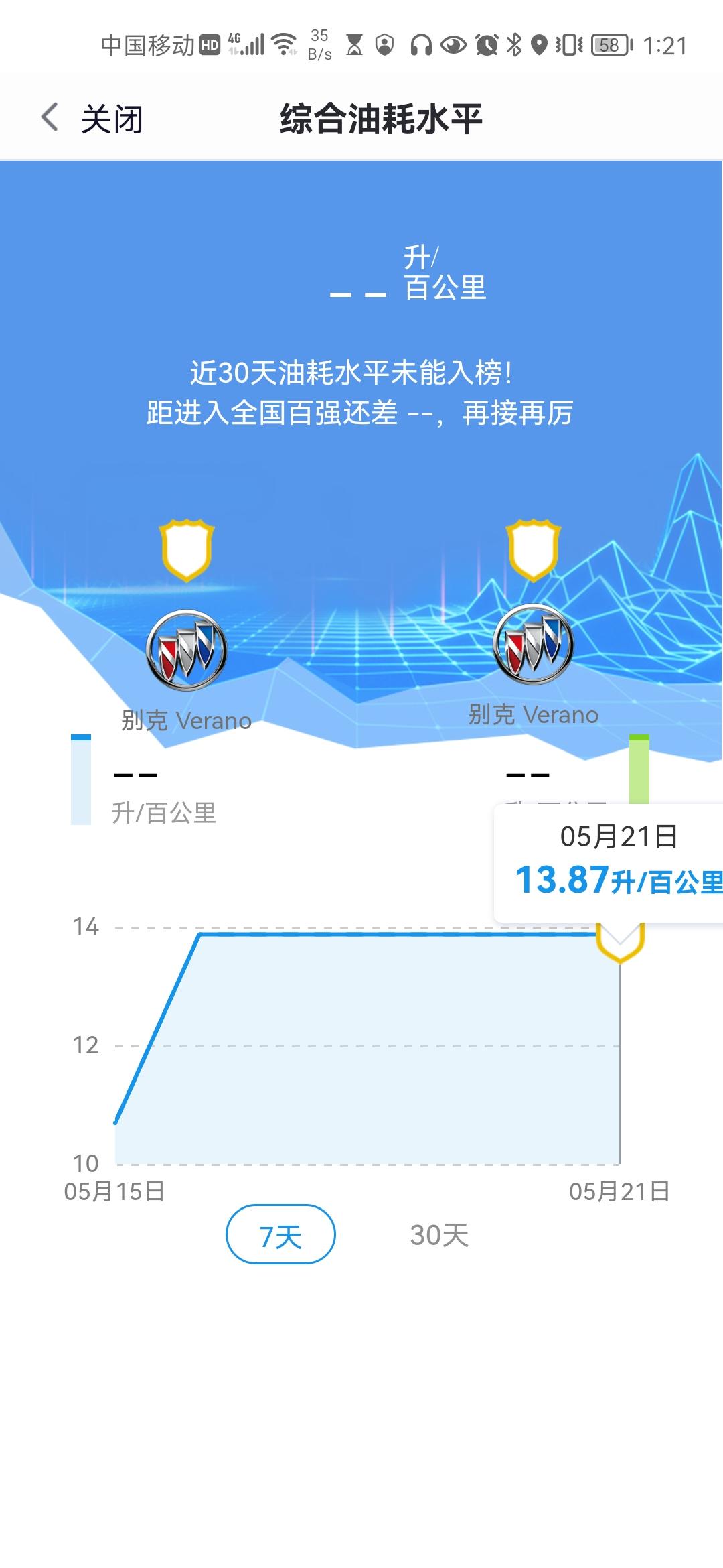 威朗pro首保是3000公里还是5000公里？我这油耗是不是要提前保养，最近很少开距离也短