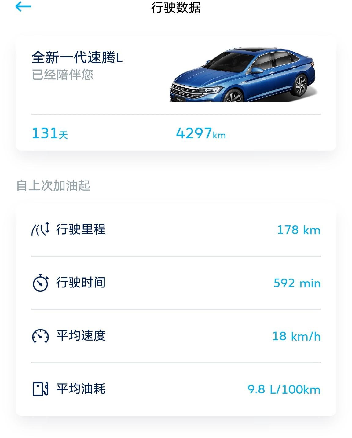 23速腾超越plus，驾驶四个多月，从九月份以来，油耗一直在12到13之间。软件上一直10左右。4100公里，5000首