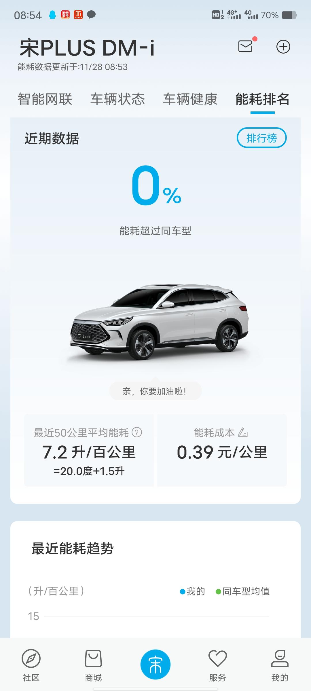 比亚迪宋PLUS DM-i 为什么我这么耗电。。