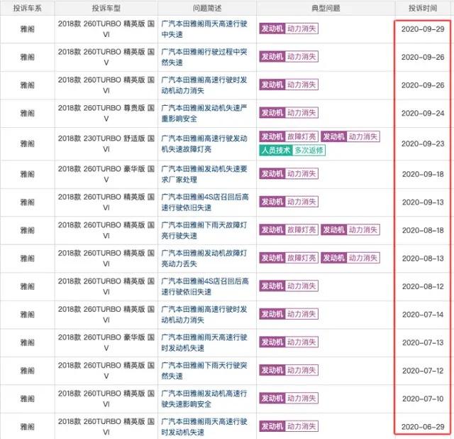 刚看到的，雅阁的失速问题投诉量还是这么多 ？日期这么近，准备提豪华的我，心慌慌