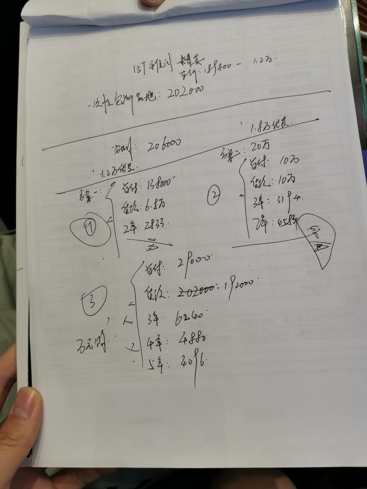 本田雅阁 这是昨天广州4s店给精英版的价，全款价和三个分期方案，大家觉得贵吗？