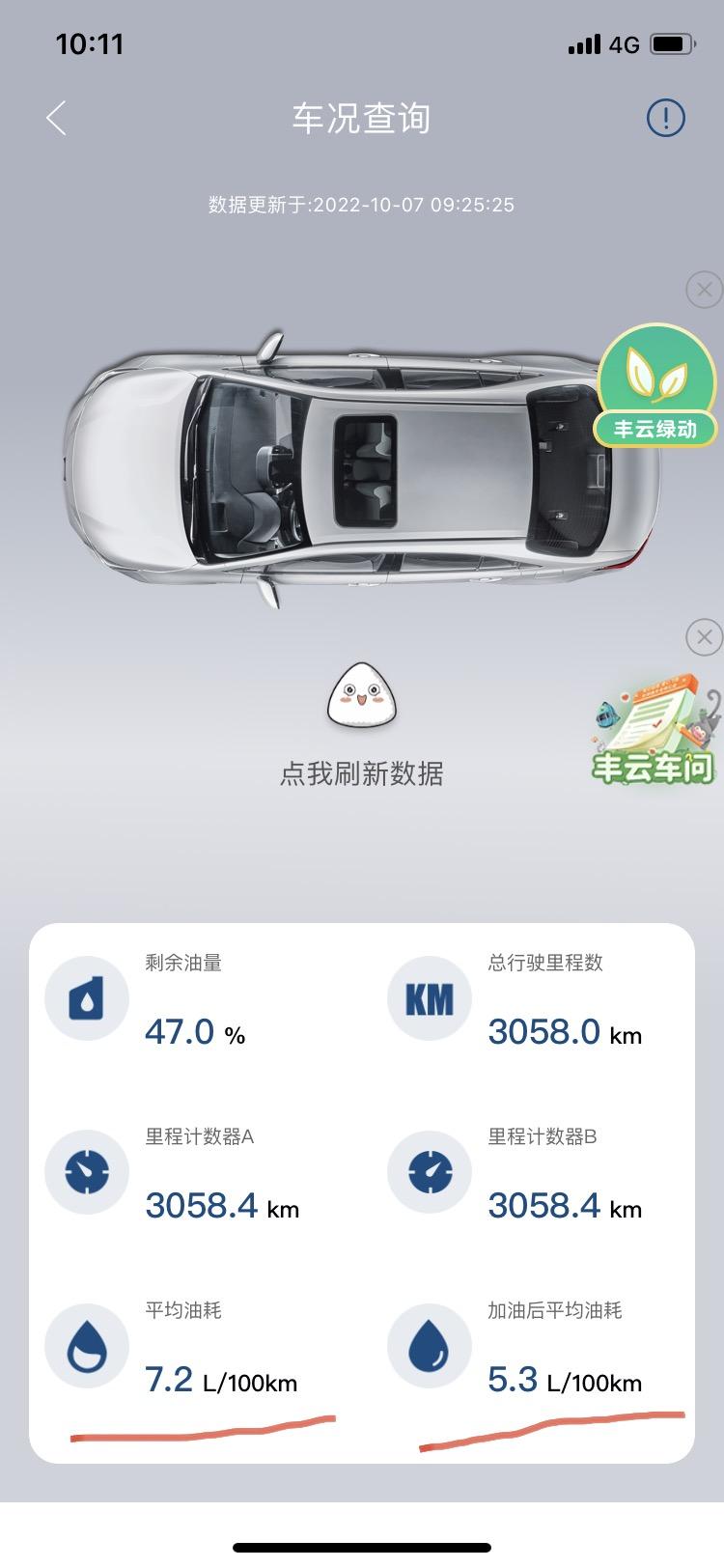 丰田凯美瑞 油耗... 跑了两趟高速公路来回一千公里，2.5G纯油车！
