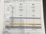 丰田凯美瑞 不知道你们准备提新车有没有这个协议？