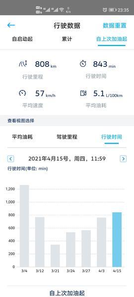 大众速腾 怎么用手机查看车子的行驶数据，类型这样的