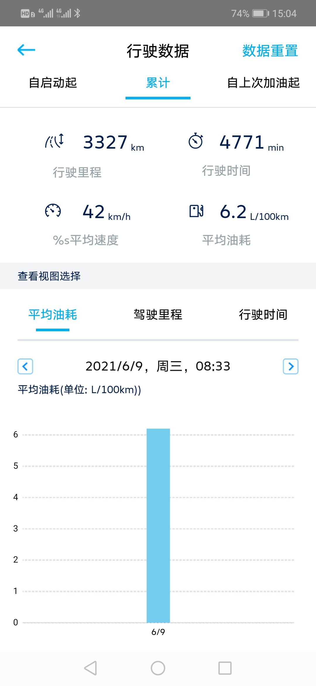 大众速腾 我这油耗是太高了不