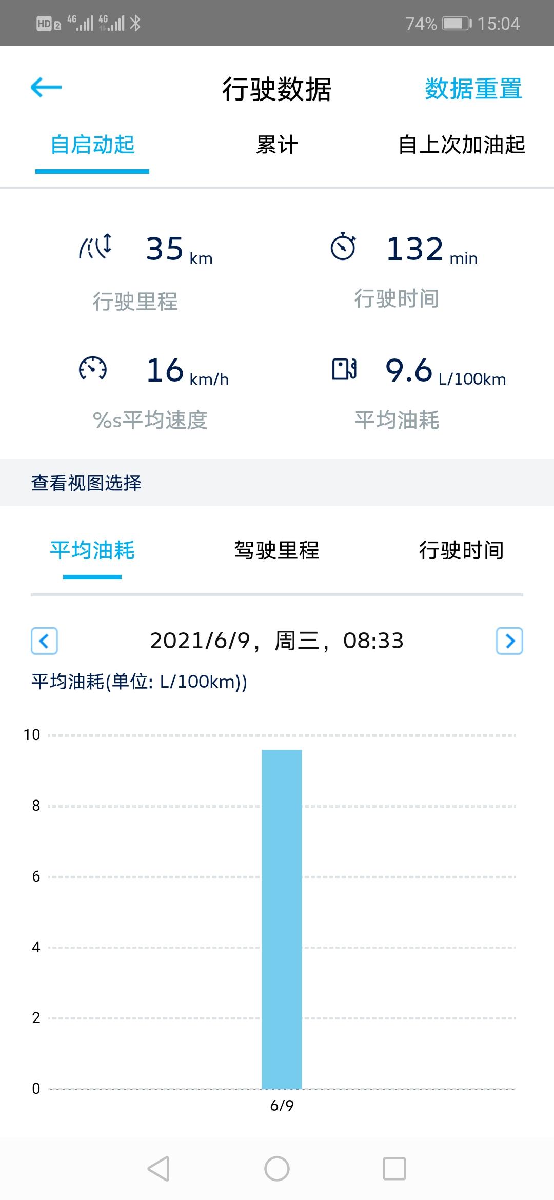 大众速腾 我这油耗是太高了不