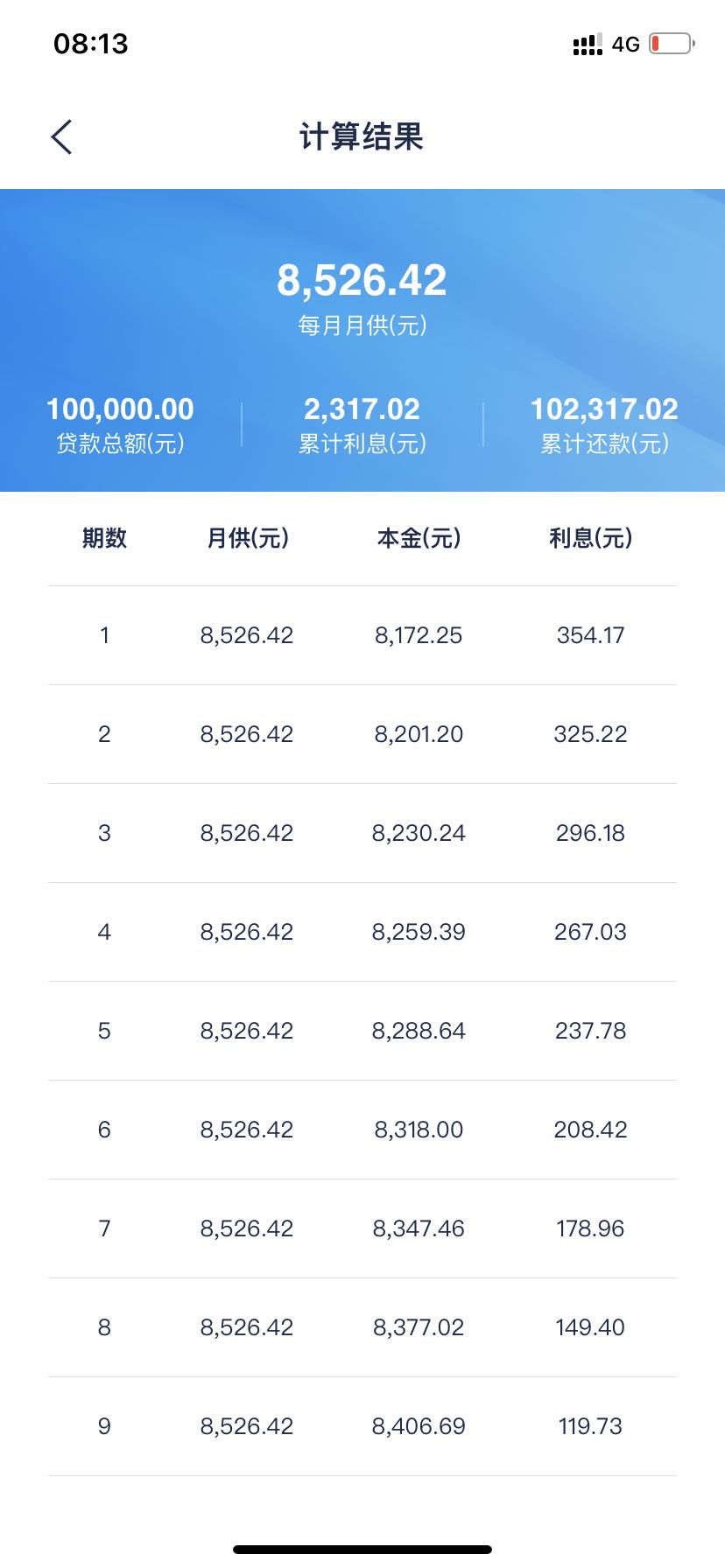 特斯拉Model Y 万能的圈友，一个金融的问题，本来觉得很简单，10万按年利率4.25%   一年期利息不是4250吗