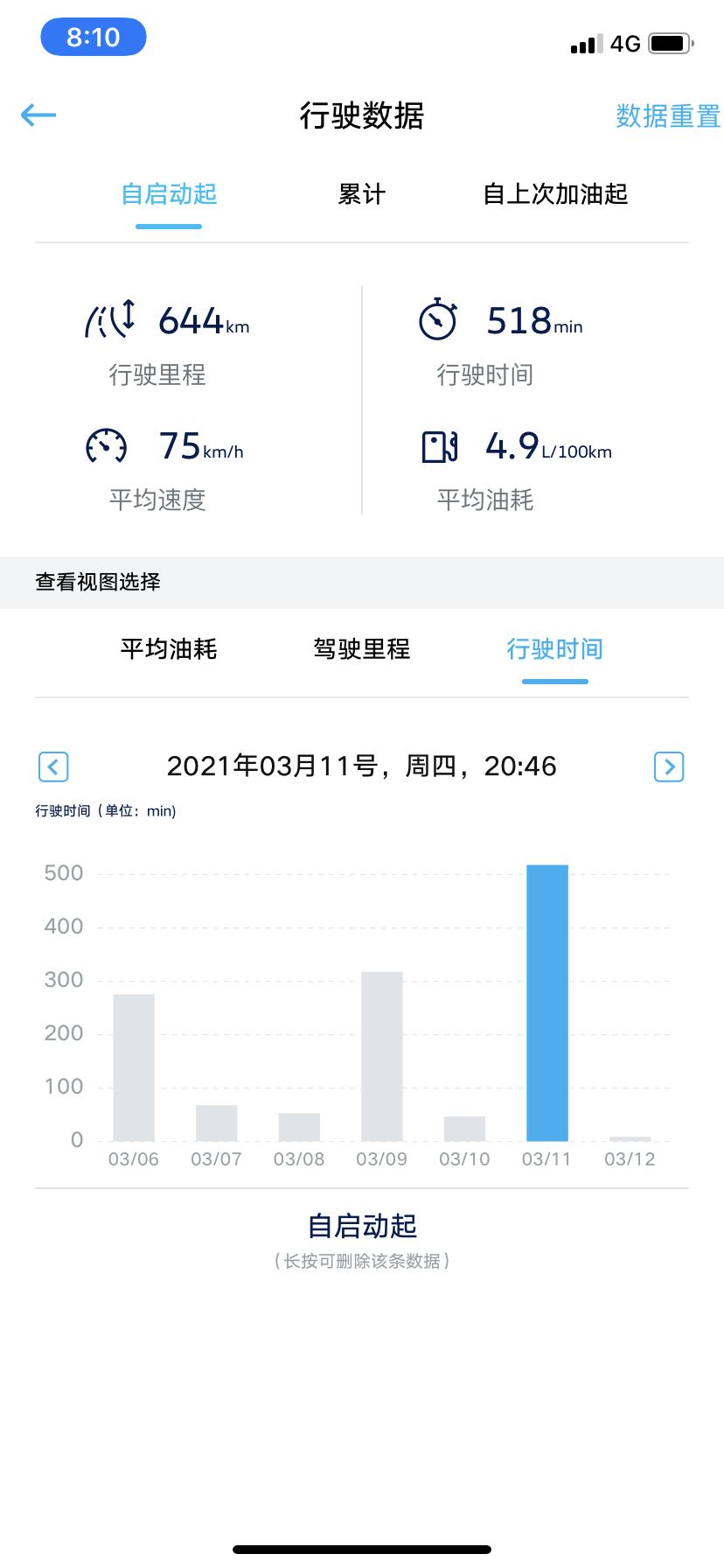 1.4T速腾豪华版、已经跑了2450公里了、为什么车里还有一股胶味、是不是4S店送的全包围汽车脚垫散出来的、有没有车友有